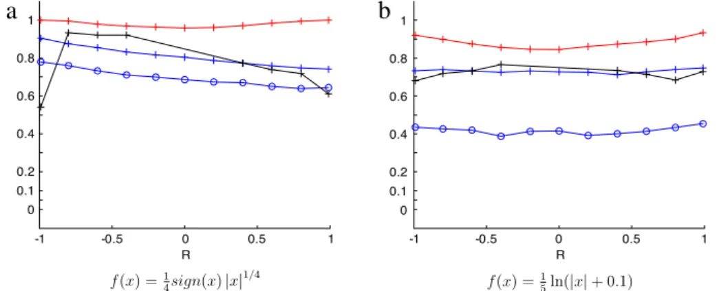 Fig. 4. Power (non-linear alternatives).
