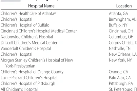 TABLE 1Participating Hospitals