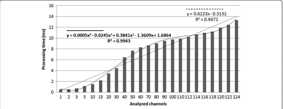 Table 11 Accuracy analysis for the BKC selection