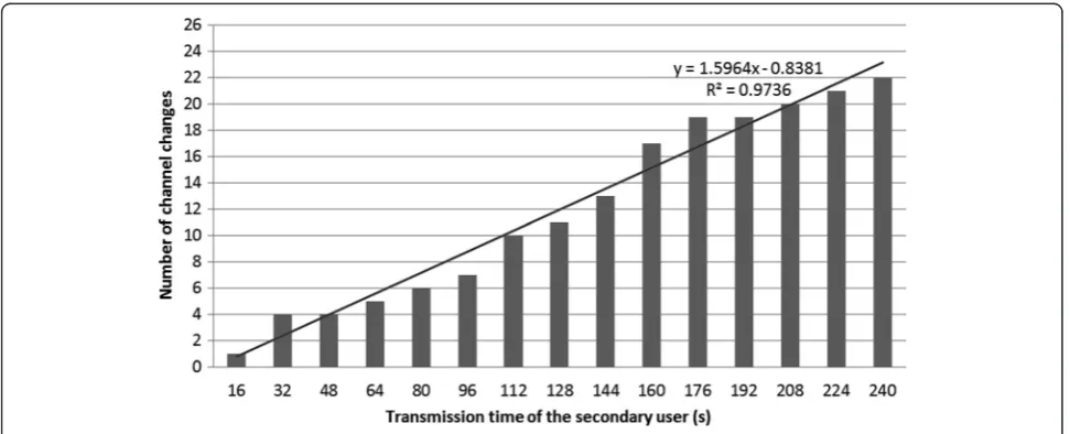 Fig. 10 Comparison of the computational cost with respect to the number of alternatives
