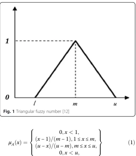 Fig. 1 Triangular fuzzy number [12]