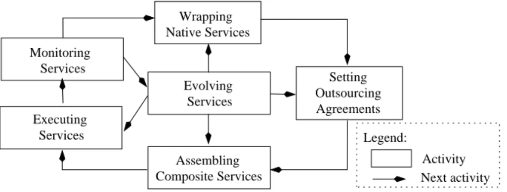 Fig. 1. Composite Service Life Cycle