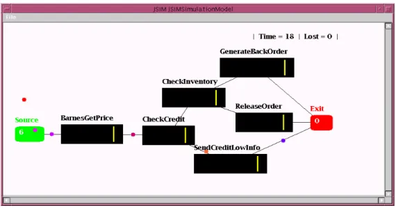 Figure 11. JSIM Distributed Execution Simulation 