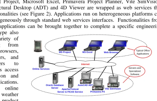 Figure 2:  Demonstration Infrastructure for Web Services  different services. While there are other solutions available for distributed service invocation,  including Remote Procedure Call (RPC), Common Object Request Broker (CORBA), and  Simple Object Acc