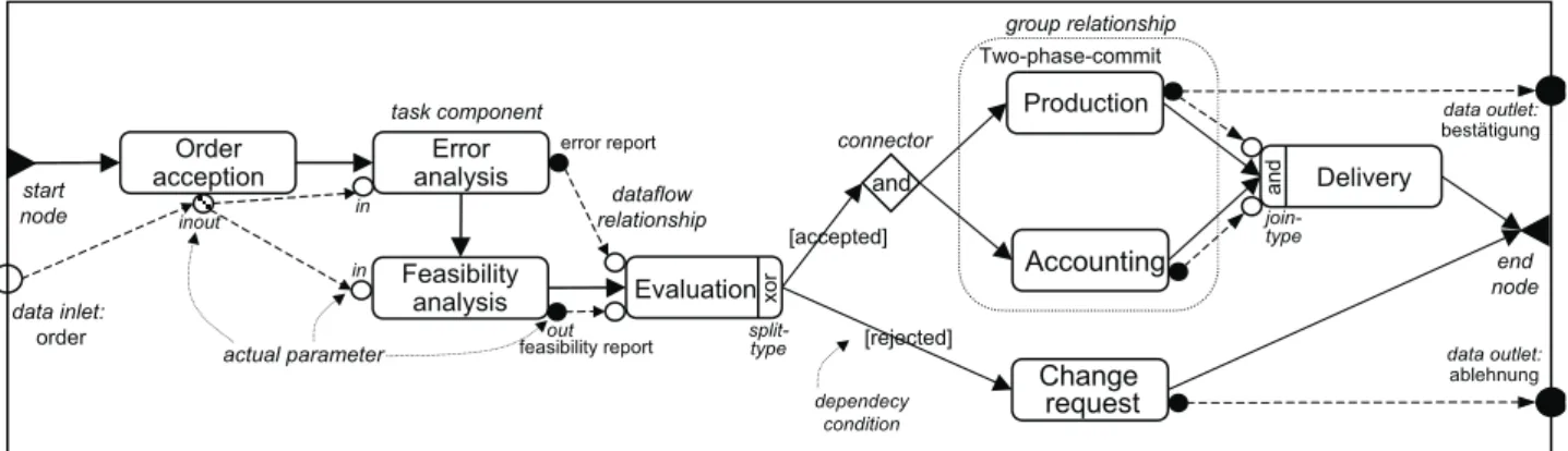 Fig. 3: Sample task graph