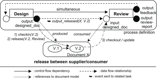 Fig. 5: Extended dataflows