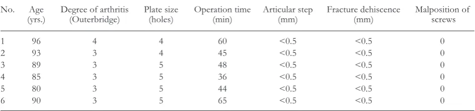 Table 1. Results after open reduction and bilateral fixed-angle plate fixation.