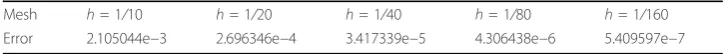 Table 1 Comparison for evaluating the convolution term under varying spatial sizes h