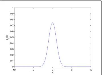 Figure 1 The ground state of a dipolar BEC with l = −0.2 and b = 0.5.