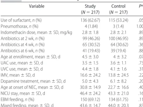 TABLE 2Clinical Variables for Study Infants