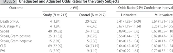 TABLE 4Outcome Variables at Each Center