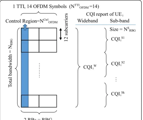 Fig. 5 Overview of LTE LBPS