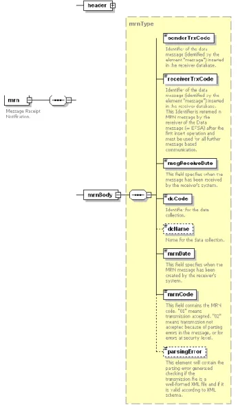 Figure 7:   MRN message diagram. 