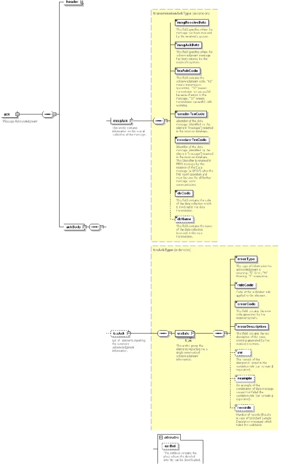 Figure 8:   Acknowledgment diagram. 