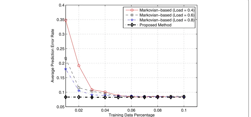 Table 1 Common parameters used in the simulation setup
