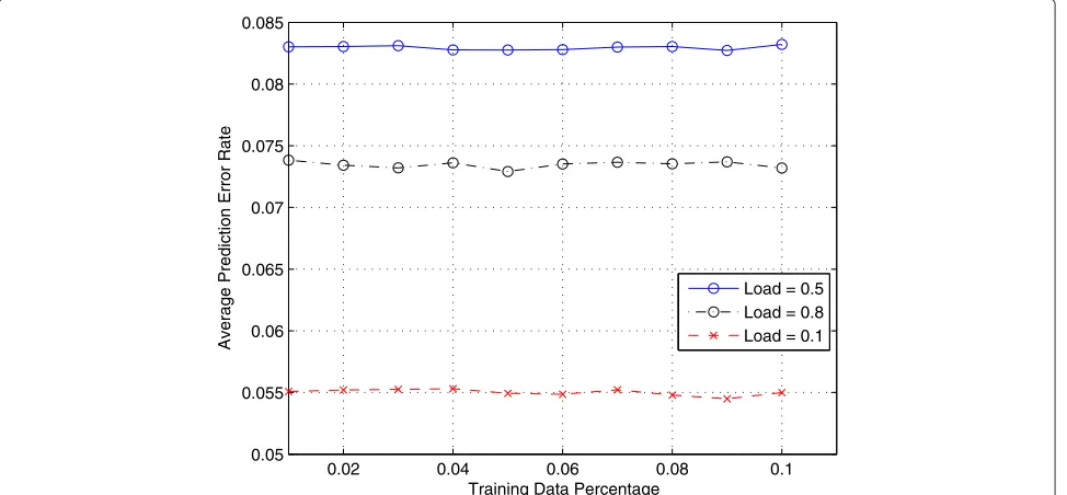 Fig. 6 A single snapshot of the prediction stage for ≈ 20 ms