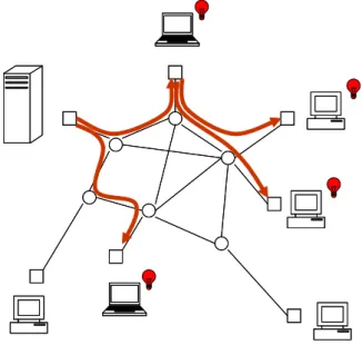 Figure 1.2: Overlay Multicast Tree.