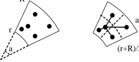 Figure 3.1: Constant factor approximation algorithm.