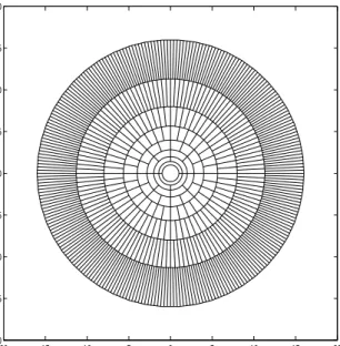 Figure 3.2: Dividing the disk into ring segments of equal area.
