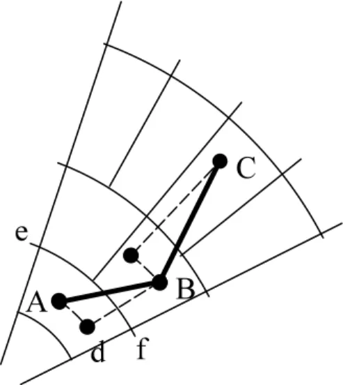 Figure 3.3: Proof of upper bound on longest path.