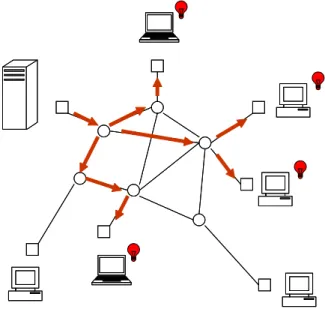 Figure 1.1: IP Multicast Tree.