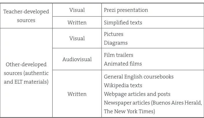 Table 2. Teachers’ sources of input