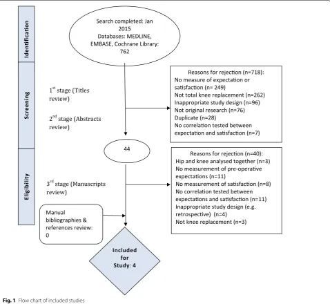 Fig. 1 Flow chart of included studies