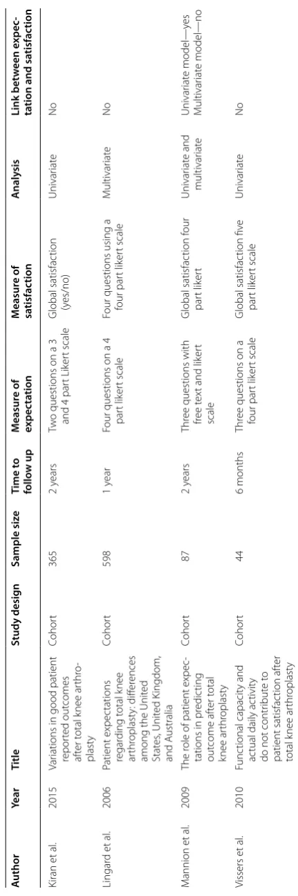Table 1 Included studies