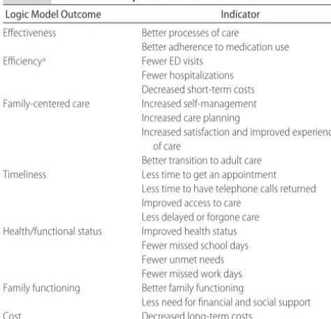 TABLE 3Indicators of Impact of MH in the Desired Direction