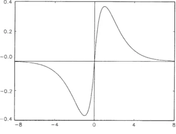 Fig. 1. IGF F(x) = xe −|x| .