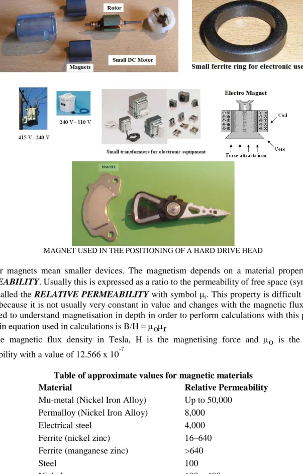 Table of approximate values for magnetic materials  Material  Relative Permeability  Mu-metal (Nickel Iron Alloy)  Up to 50,000 