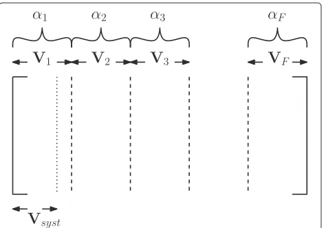 Fig. 1 Parity-check matrix unstructured general case. Parity-checkmatrix for the general case