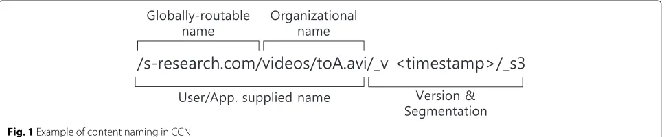 Fig. 1 Example of content naming in CCN