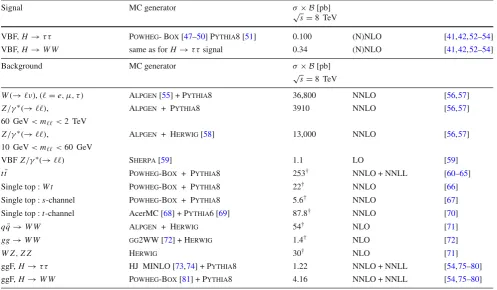 Table 1 MC event generators used to model the signal and the background processes at √s = 8 TeV