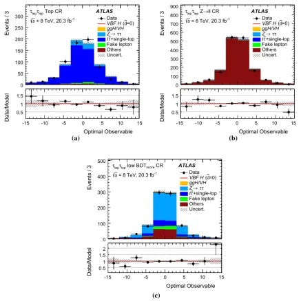 Fig. 3 Distributions of the Optimal Observable for the τlepτlep chan-nel in the a top-quark control region (CR), b Z → ℓℓ CR, and c low-BDTscore CR