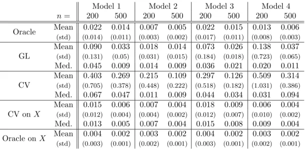 Table 1. Table of risks for density estimators and oracles.