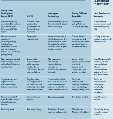 Table 2  Key Features of Local Governance Mechanisms in Ireland