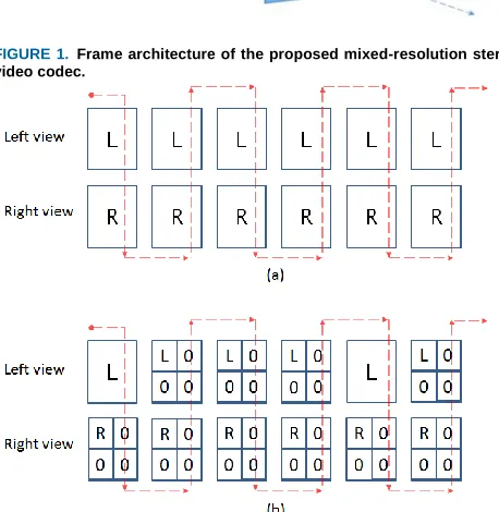 FIGURE 1. Frame architecture of the proposed mixed-resolution stereo video codec. 