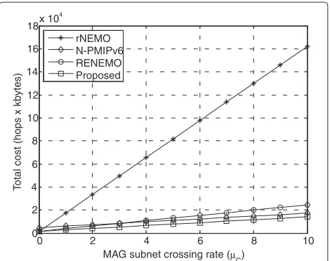 Table 1 Parameters for numerical results