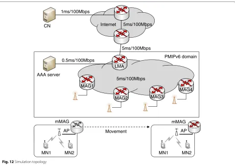 Fig. 12 Simulation topology