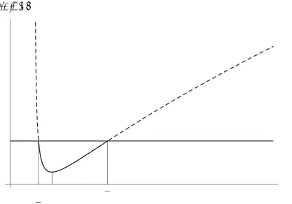 Figure 1: Incentive to cheat h(θ; α, f) as a function of θ. Parameters are: α = 1/3 and f = 1/9.