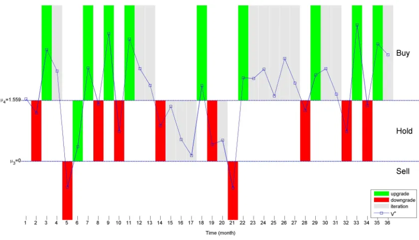 Figure 1: Idealized analyst