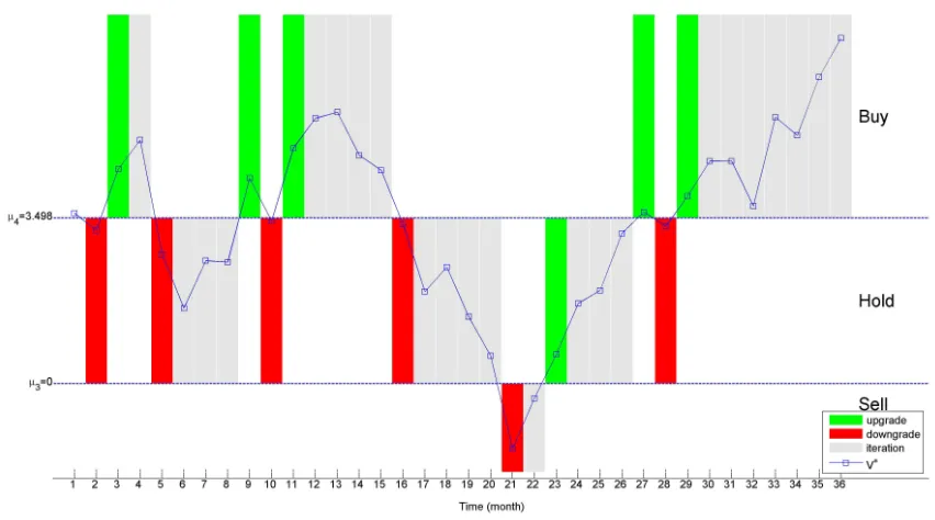 Figure 2: Idealized analyst with persistent information
