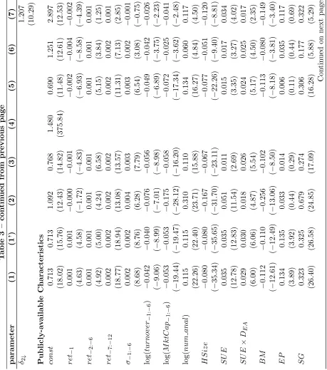 Table 3 – continued from previous page