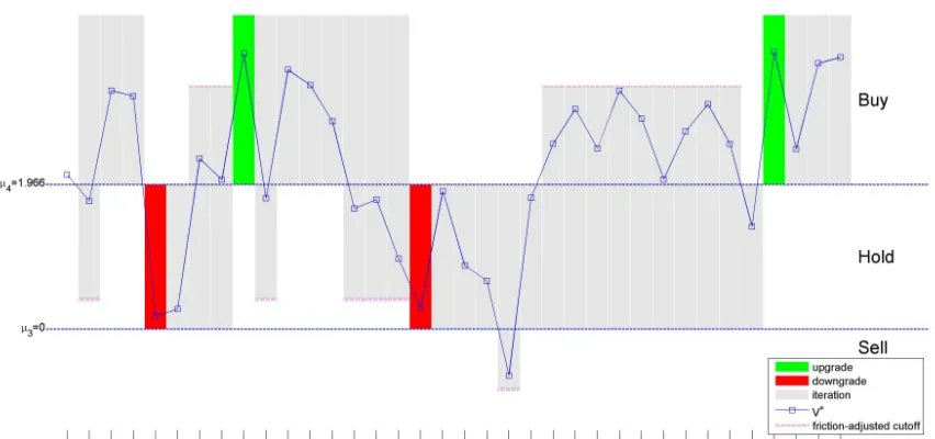 Figure 4: Reluctant analyst