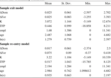 Table A2: Summary statistics 