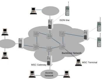 Figure 1 shows our target scenario. Gateways are interconnected via the Internet and communicate using a multicast mechanism