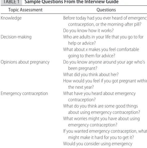 FIGURE 1Modiﬁed TPB, adapted to model ECP use.
