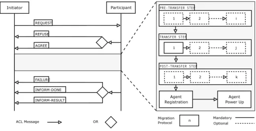 Fig. 1: Migration model.