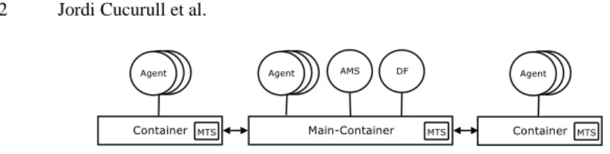 Fig. 3: The JADE agent middleware architecture.